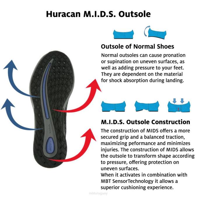 MBT N6ZJ97 zapatos para correr negro/castlerock mujer huracán-3000
